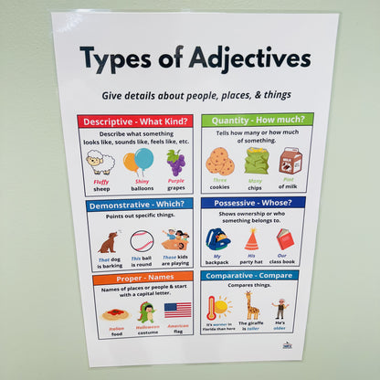 "Types of Adjectives" Anchor Chart