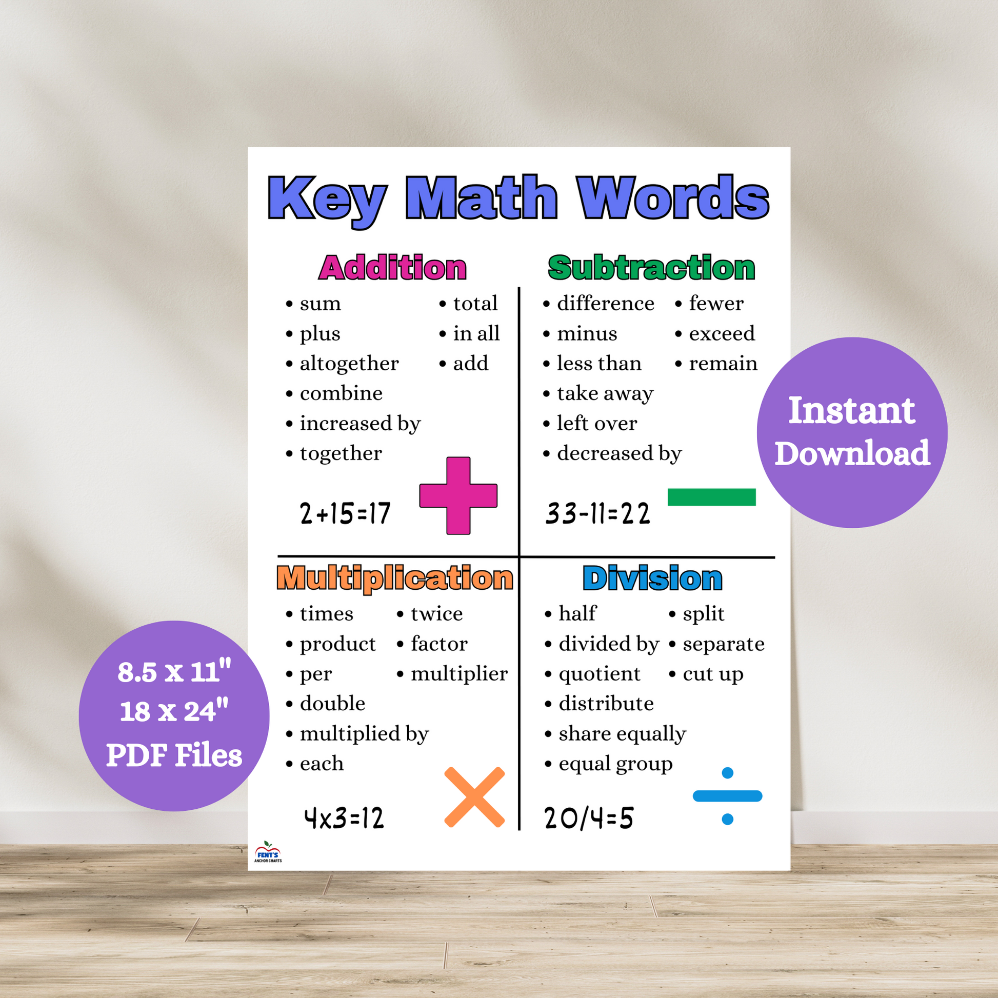 Get this Key Math words anchor chart for your math classroom. It shows math signs corresponding with different words used when solving those word problems.