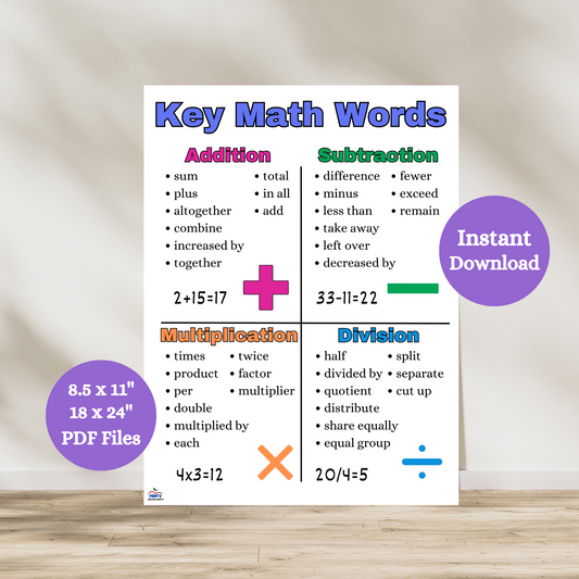 Get this Key Math words anchor chart for your math classroom. It shows math signs corresponding with different words used when solving those word problems.
