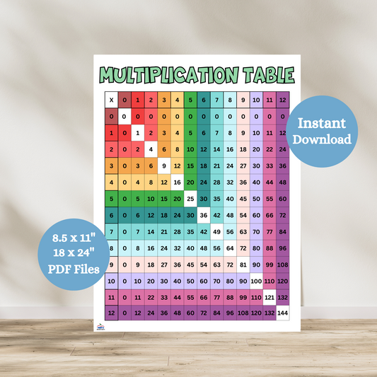 This colorful multiplication table is great for any math classroom or for homeschool while learning about math. This table includes the multiples of 12. Rainbow color design.