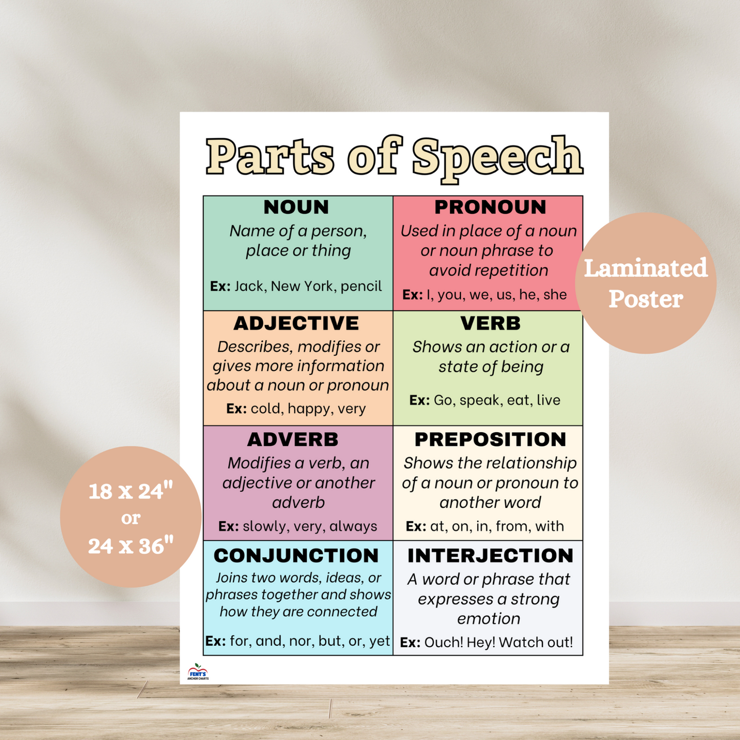 Colorful laminated Parts of Speech anchor chart displaying definitions and examples of nouns, verbs, adjectives, adverbs, and more—designed for ELA instruction in elementary and middle school classrooms.