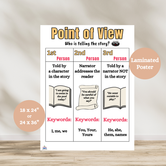 Laminated point of view anchor chart explaining 1st, 2nd, and 3rd person narration with clear examples for reading and writing instruction in ELA classrooms.