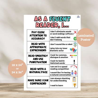Laminated Fluent Reader anchor chart featuring 5 fluency skills—accuracy, expression, punctuation, pacing, and comprehension—with visuals and phrases to support young readers.