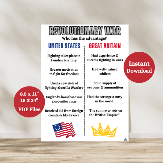 This Revolutionary War anchor chart poster is great for any social studies class learning about the differences between the patriots and british during the fight for independence