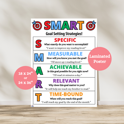 SMART Goal Setting Anchor Chart with acronym breakdown and student examples. Ideal for middle school classrooms and growth mindset lessons.