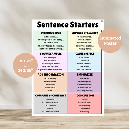 This colorful laminated anchor chart poster has eight categories (introduction, explain or clarify, show examples, cause and effect, add information, empasize, compare or contrast and conclude). Each sentence starter category has sentence structure examples under it. Great anchor chart to support writing in ELA and social studies classrooms. 