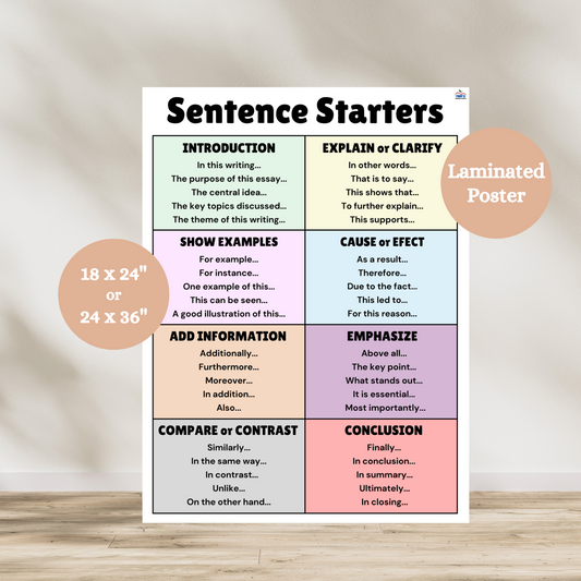 This colorful laminated anchor chart poster has eight categories (introduction, explain or clarify, show examples, cause and effect, add information, empasize, compare or contrast and conclude). Each sentence starter category has sentence structure examples under it. Great anchor chart to support writing in ELA and social studies classrooms. 