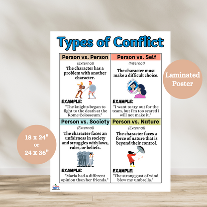 Types of Conflict anchor chart showing five types of conflict for middle school ELA—Character vs. Character, Self, Society, Nature, and Technology.