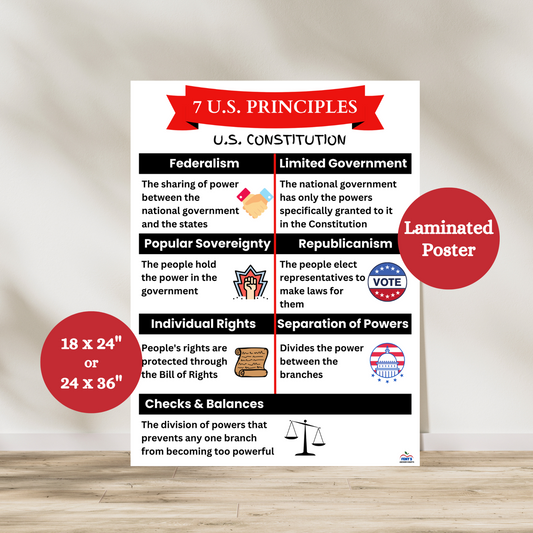 Laminated 7 Principles of the Constitution poster for civics and U.S. history. Great for middle and high school government lessons