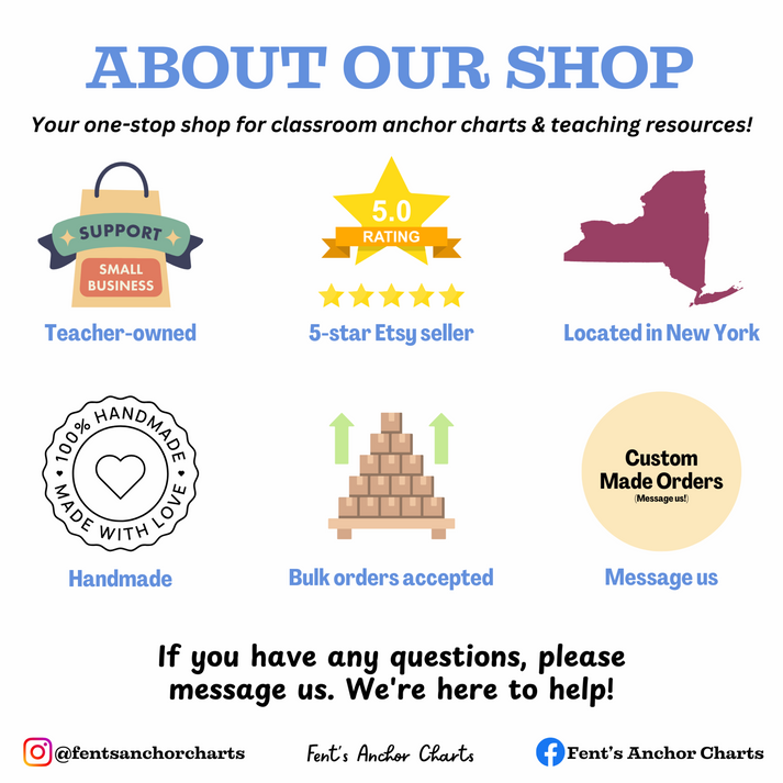 Place Value Anchor Chart 2nd Grade Math Classroom Posters Fent's