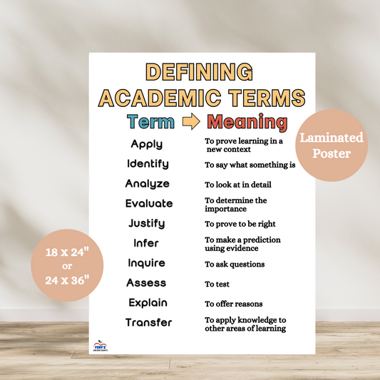 Academic vocabulary anchor chart listing common instructional terms with definitions like analyze, evaluate, and justify, designed to support test prep and writing instruction.