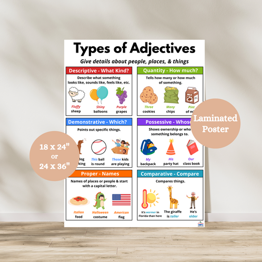 Types of Adjectives anchor chart with six categories and colorful examples for elementary classroom grammar instruction.