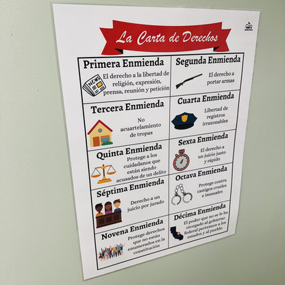 "Bill of Rights in Spanish" Anchor Chart