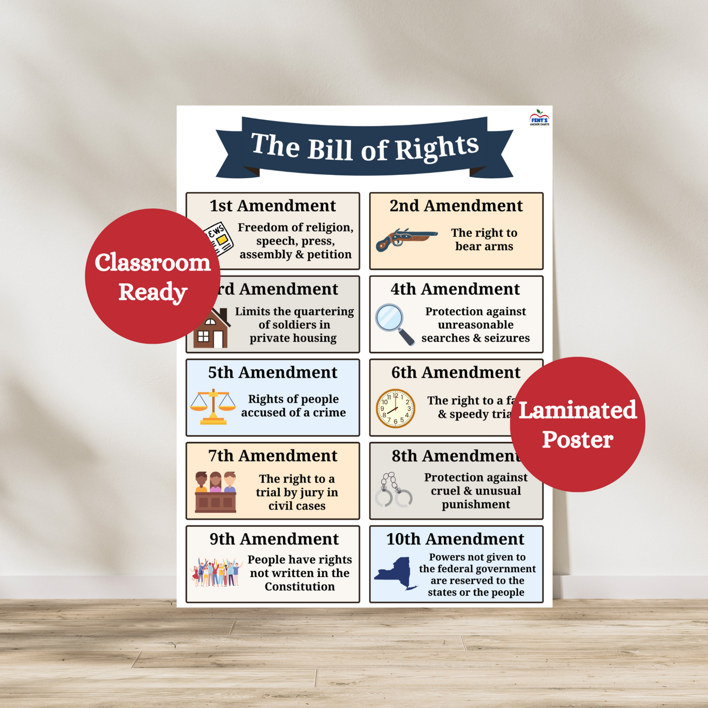 Bill of Rights anchor chart for high school history, civics and government classrooms. Great educational posters for students to reference while learning about the US Constitution and Bill of Rights.