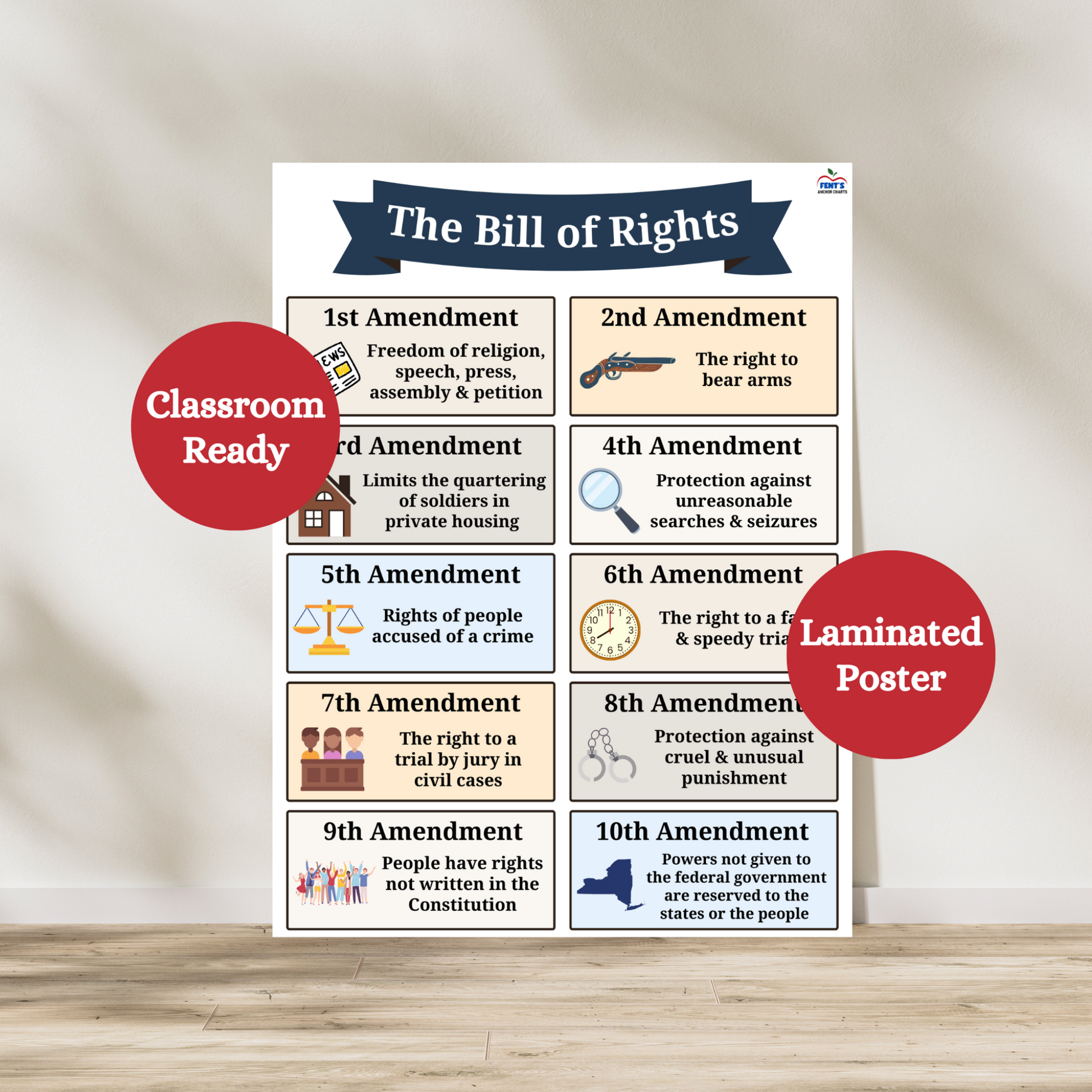 Bill of Rights anchor chart for high school history, civics and government classrooms. Great educational posters for students to reference while learning about the US Constitution and Bill of Rights.