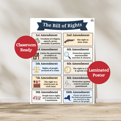 Bill of Rights anchor chart for high school history, civics and government classrooms. Great educational posters for students to reference while learning about the US Constitution and Bill of Rights.