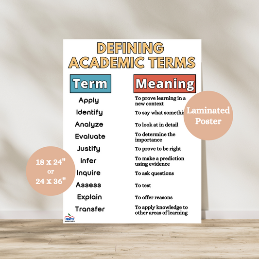 Academic vocabulary anchor chart listing common instructional terms with definitions like analyze, evaluate, and justify, designed to support test prep and writing instruction.