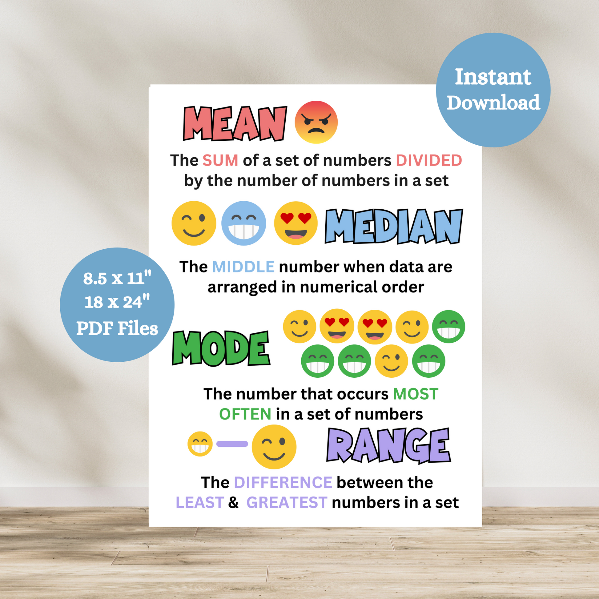 This Mean, Median, Mode math anchor chart has a white background and then in red, blue, green and purple teaches the math skills of mean, median, mode and range
