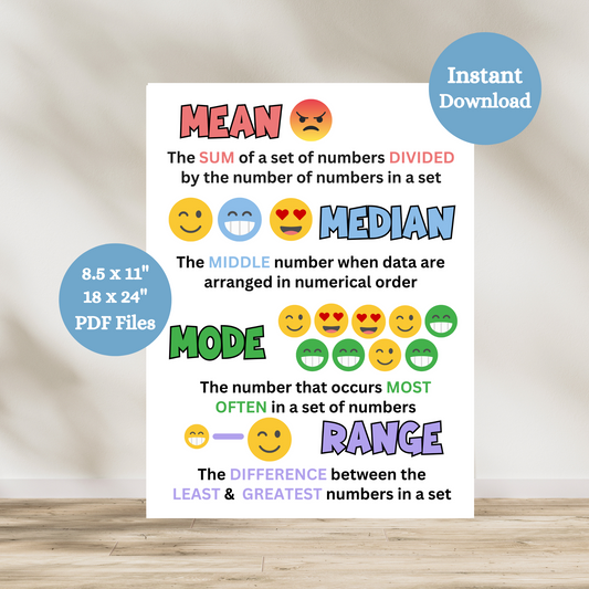 This Mean, Median, Mode math anchor chart has a white background and then in red, blue, green and purple teaches the math skills of mean, median, mode and range