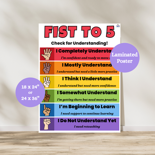 Fist to 5 anchor chart with hand signals and understanding levels from “I Do Not Understand Yet” to “I Completely Understand” in colorful classroom design.