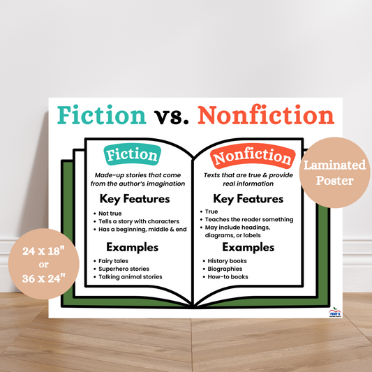 Fiction vs nonfiction anchor chart that compares the two different types of book genres. Laminated for durability in elementary ELA classroom.