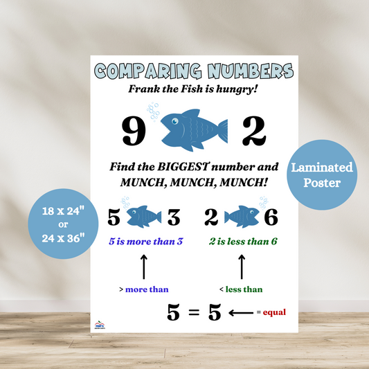 Comparing numbers laminated anchor chart featuring a blue cartoon fish named Frank. The chart shows examples of greater than, less than, and equal using fish visuals between numbers like 9 and 2, 5 and 3, 2 and 6, and 5 and 5. Includes labels for more than, less than, and equal. This is a great math poster for kindergarten, 1st grade, 2nd grade, 3rd grade math classrooms. Used for wall art, bulletin board and reinforcing math concepts thoughout the entire school year