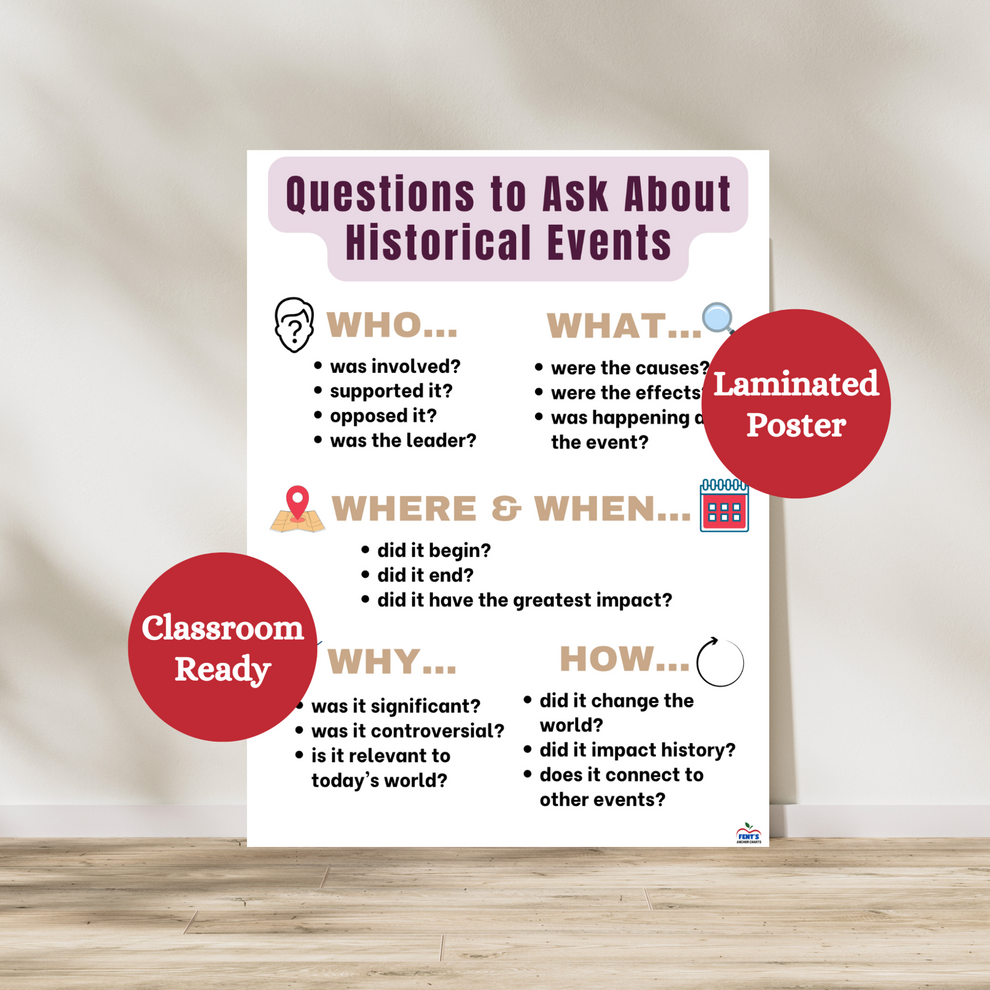 Historical Questions Anchor Chart | Posters for History Classroom ...