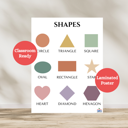 Types of shapes early learning poster for kids. Nine colorful shapes are featured in this anchor chart. used to teach basic shapes to toddlers and preschool students. Used for educational wall art at home and preschool and nursery classrooms.