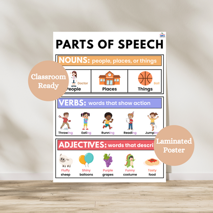 parts of speech anchor chart for kindergarten, first grade and second grade classrooms. Breaks down the differences of nouns, verbs and adjectives. Laminated for durability.