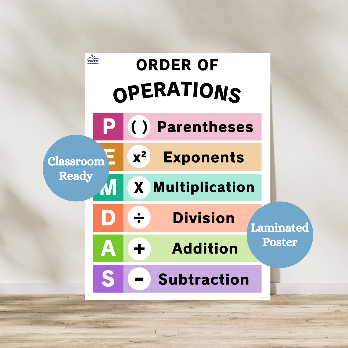 Order of Operations laminated anchor chart for elementary and middle school classrooms. This posters shows the signs of each operation