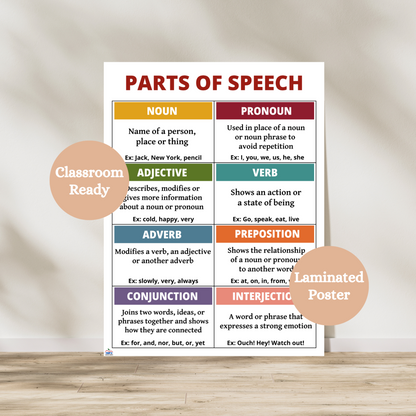 Laminated parts of speech anchor chart teaching students about the eight different parts of speech: noun, pronoun, adjective, verb, adverb, preposition, conjunction and interjection. Great poster for elementary and middle school ELA classrooms
