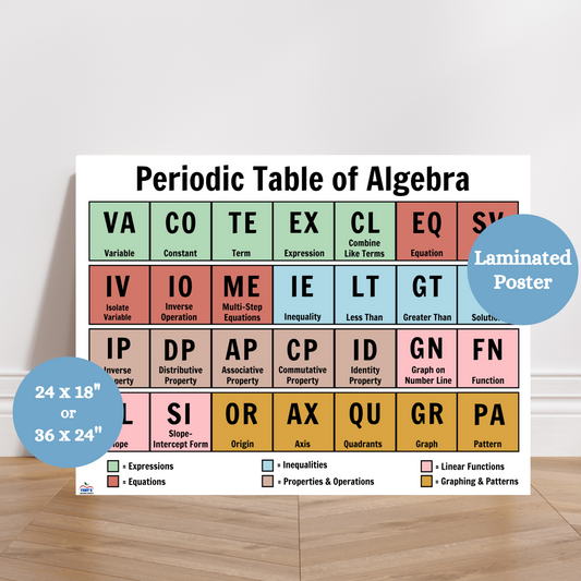 Colorful anchor chart formatted as a periodic table of elements, but replaced with periodic table of Algebra. This math poster features key algebra terms vocabulary and properties organized by category. Great for middle school and high school math classrooms