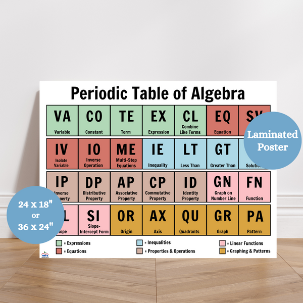 Periodic Table of Algebra Anchor Chart | Algebra Classroom Posters ...