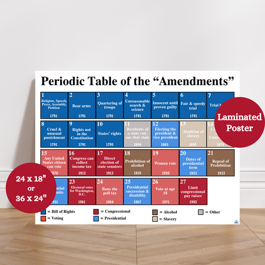 This Periodic Table of Amendments laminated anchor chart showing all 27 U.S. Constitutional Amendments with brief summaries. Color-coded civics classroom poster ideal for teaching U.S. government, Constitution Day, or middle and high school social studies.