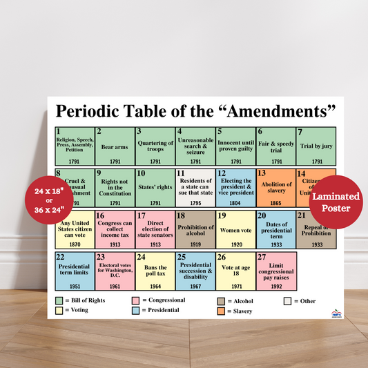 Colorful laminated anchor chart styled like a periodic table, displaying all U.S. constitutional amendments with summaries, ideal for civics and social studies classrooms to support Constitution Day and government instruction.