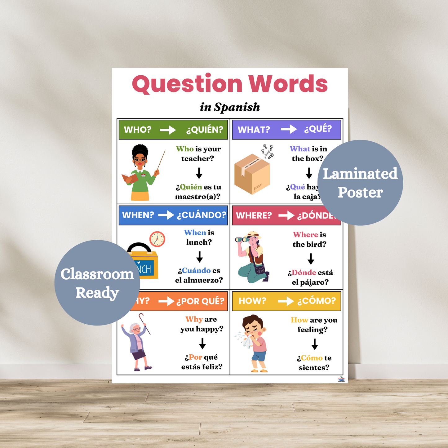 Laminated poster that breaks down who, what, when, where, why and how. Translation from spanish to english
