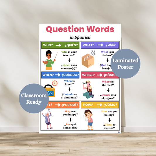 Laminated poster that breaks down who, what, when, where, why and how. Translation from spanish to english