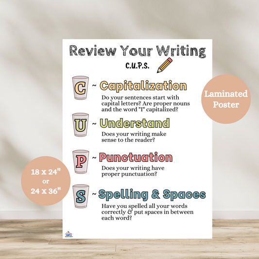 This CUPS anchor chart has four cups representing the acronym for review your writing. For each, there is a description and example. C for capitalization, U for understand, P for Punctuation and S for Spelling and Spaces