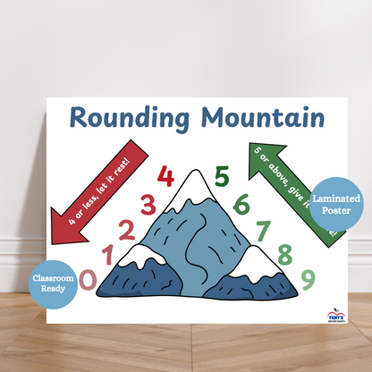 Learning to round anchor chart featuring a mountain that has numbers and arrows on each side explaining the simple rules of rounding numbers. Laminated for classroom durability.