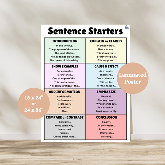 This colorful laminated anchor chart poster has eight categories (introduction, explain or clarify, show examples, cause and effect, add information, empasize, compare or contrast and conclude). Each sentence starter category has sentence structure examples under it. Great anchor chart to support writing in ELA and social studies classrooms. 