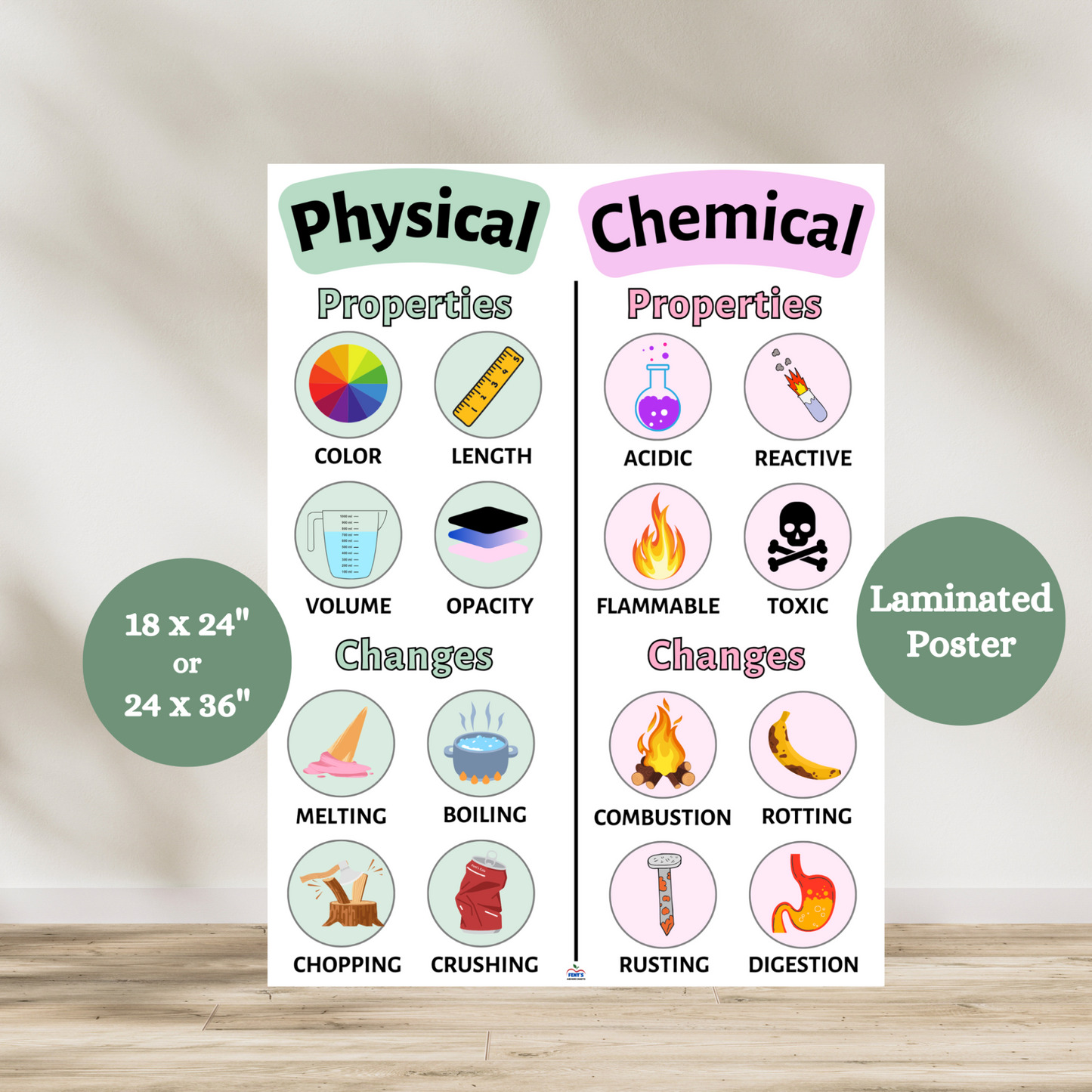 This laminated science anchor chart poster is designed for students who need a visual when learning about properties of matter and the differences between physical and chemical properties and changes. This anchor chart beautifully breaks down, with examples, the differences of physcial and chemical properties and changes. Great for middle school science classroom. 