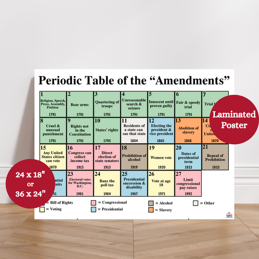 This Periodic Table of Amendments laminated anchor chart showing all 27 U.S. Constitutional Amendments with brief summaries. Color-coded civics classroom poster ideal for teaching U.S. government, Constitution Day, or middle and high school social studies.