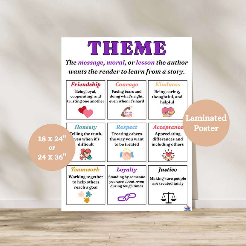 Theme Chart Math Theme Anchor Chart | Reading Comprehension Poster | ELA Class Poster ...