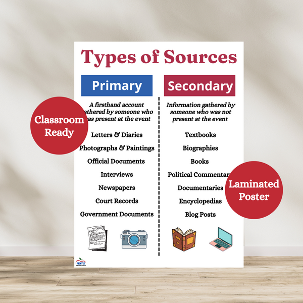 Primary vs Secondary Sources Poster | Social Studies Classroom Decor ...