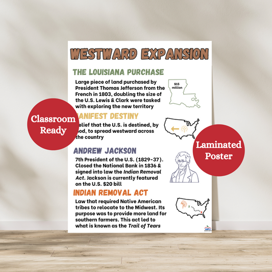 Westward Expansion Anchor Chart covering Louisiana Purchase, Thomas Jefferson, Manifest Destiny, and the Indian Removal Act. Education poster great for elementary and middle school U.S. history lessons.