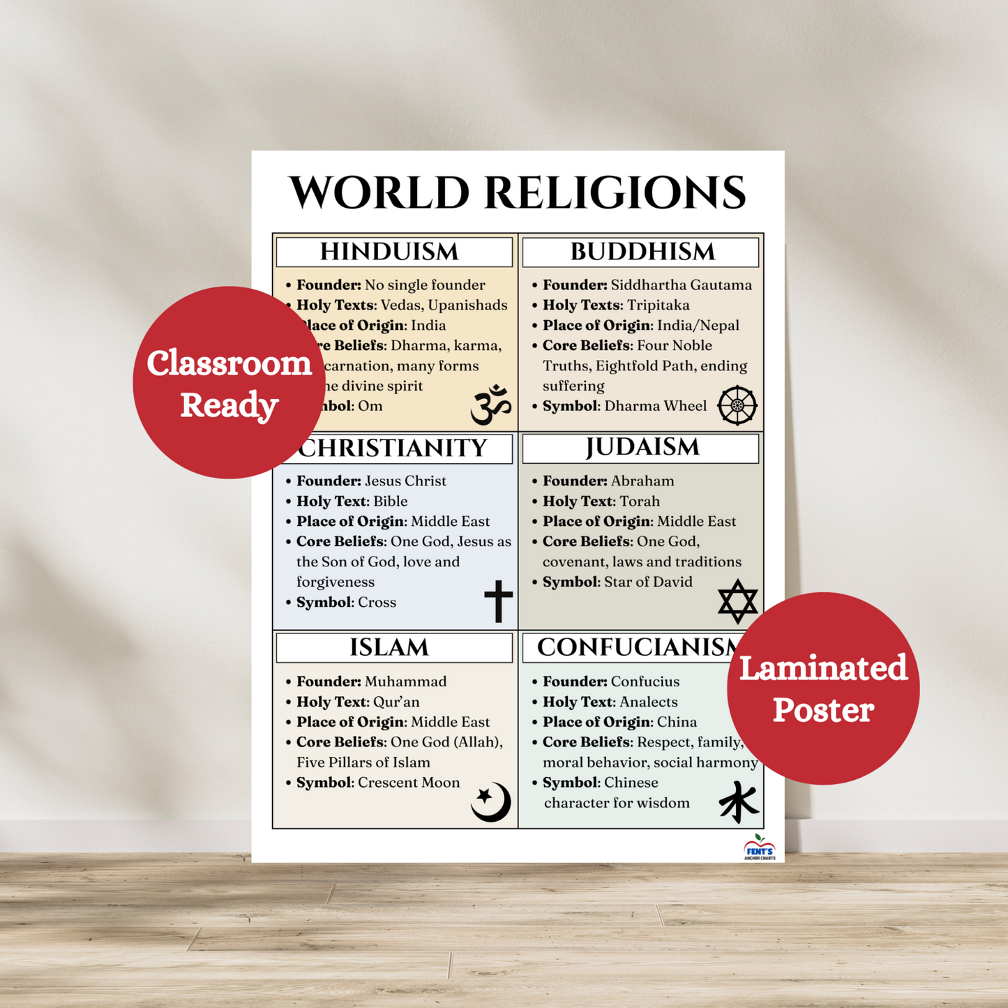 Laminated classroom poster that teaches about the main components and symbols of the six main world religions in history. Great for global social studies classrooms.