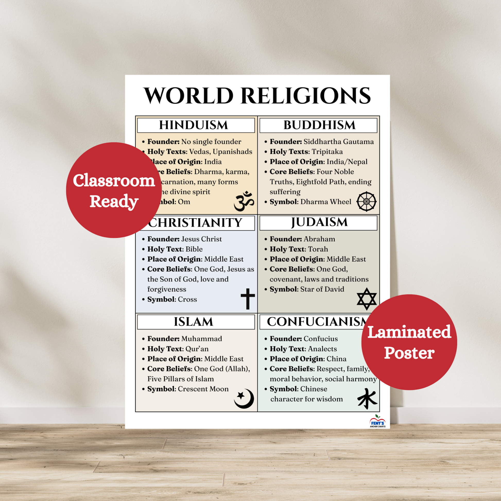 Laminated classroom poster that teaches about the main components and symbols of the six main world religions in history. Great for global social studies classrooms.