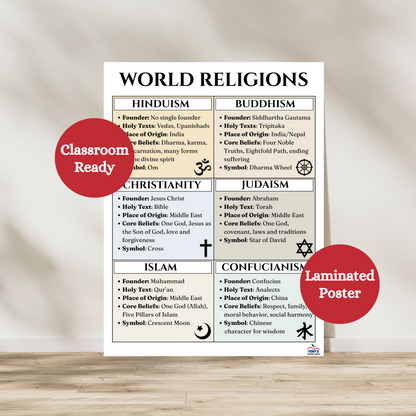 Laminated classroom poster that teaches about the main components and symbols of the six main world religions in history. Great for global social studies classrooms.
