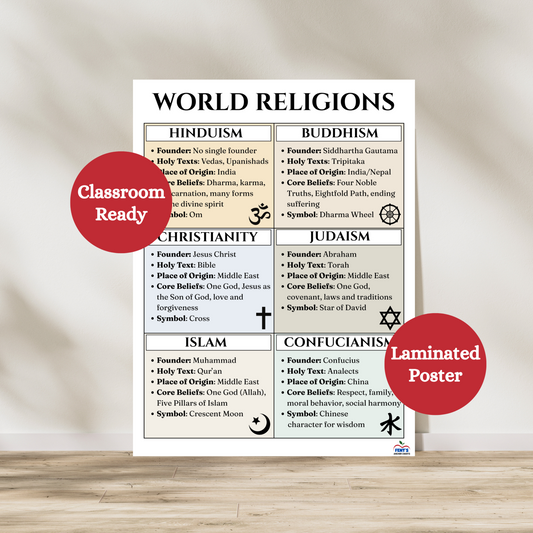 Laminated classroom poster that teaches about the main components and symbols of the six main world religions in history. Great for global social studies classrooms.