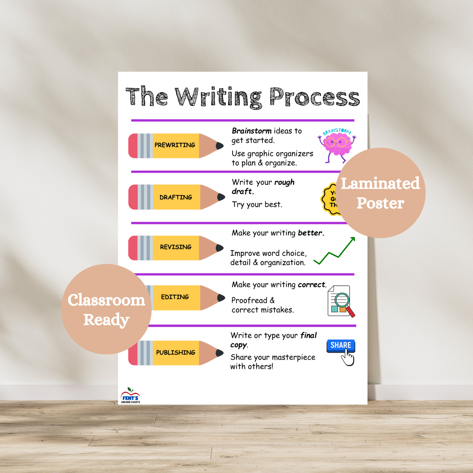 Laminated Writing Process anchor chart with five illustrated pencil labels for Prewriting, Drafting, Revising, Editing, and Publishing, designed for elementary ELA classrooms.